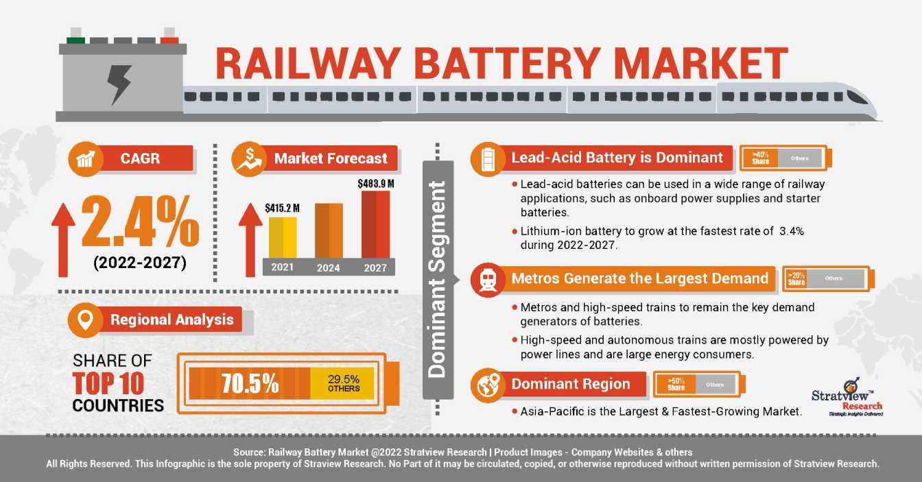 railway-battery-market